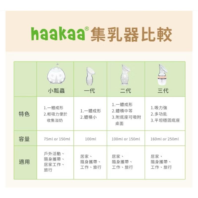 《現貨》紐西蘭 Haakaa瓢蟲矽膠集乳墊75ml(1入) 瓢蟲集乳墊 真空集乳器 集乳杯 免手持 集乳器 環保溢乳墊-細節圖2