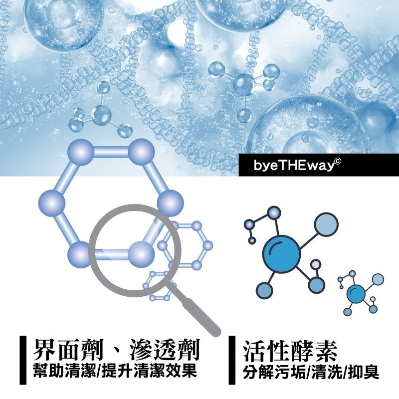 byeTHEway澳洲異味除 寵物專用除臭噴霧 除臭噴霧 500ml-細節圖2