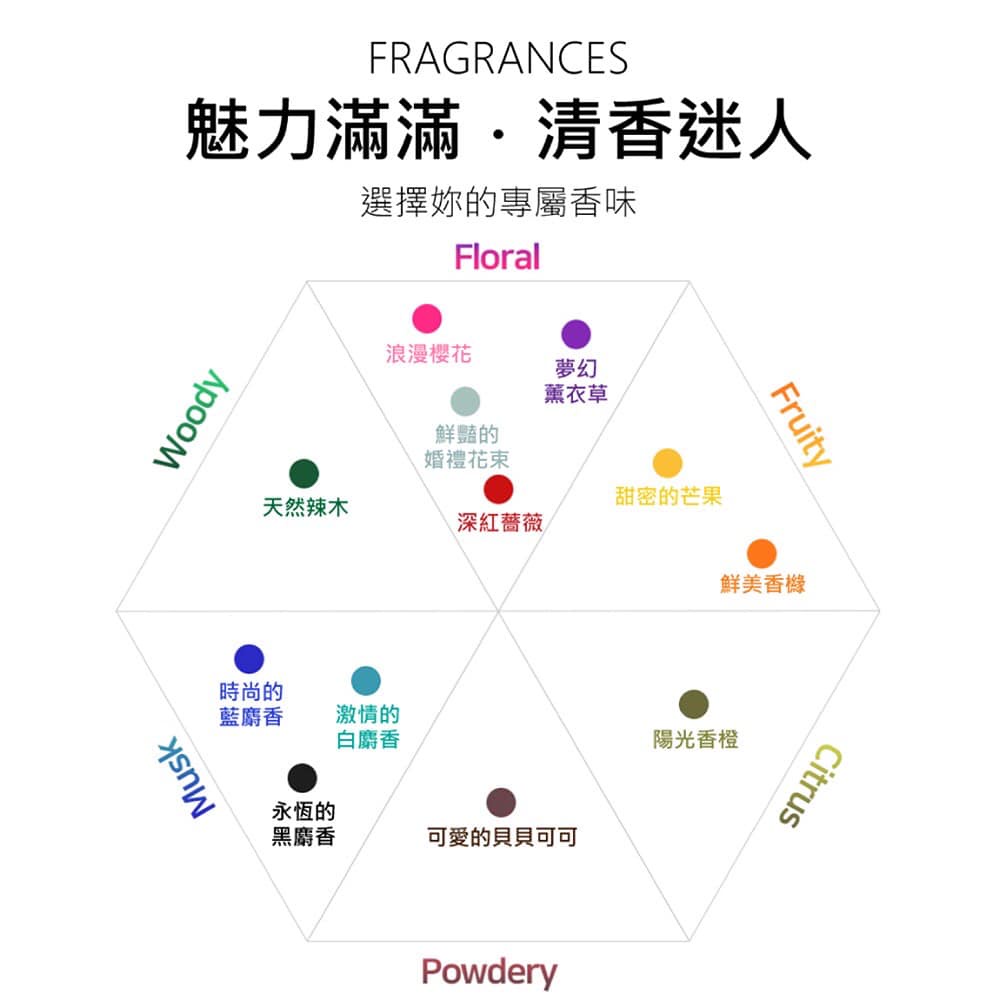 MALCOM 瑪爾珂 韓國 瑪律科姆 自然植萃柔敏香氛洗髮露/洗髮乳/洗髮精 (6款任選) 520ML-細節圖3