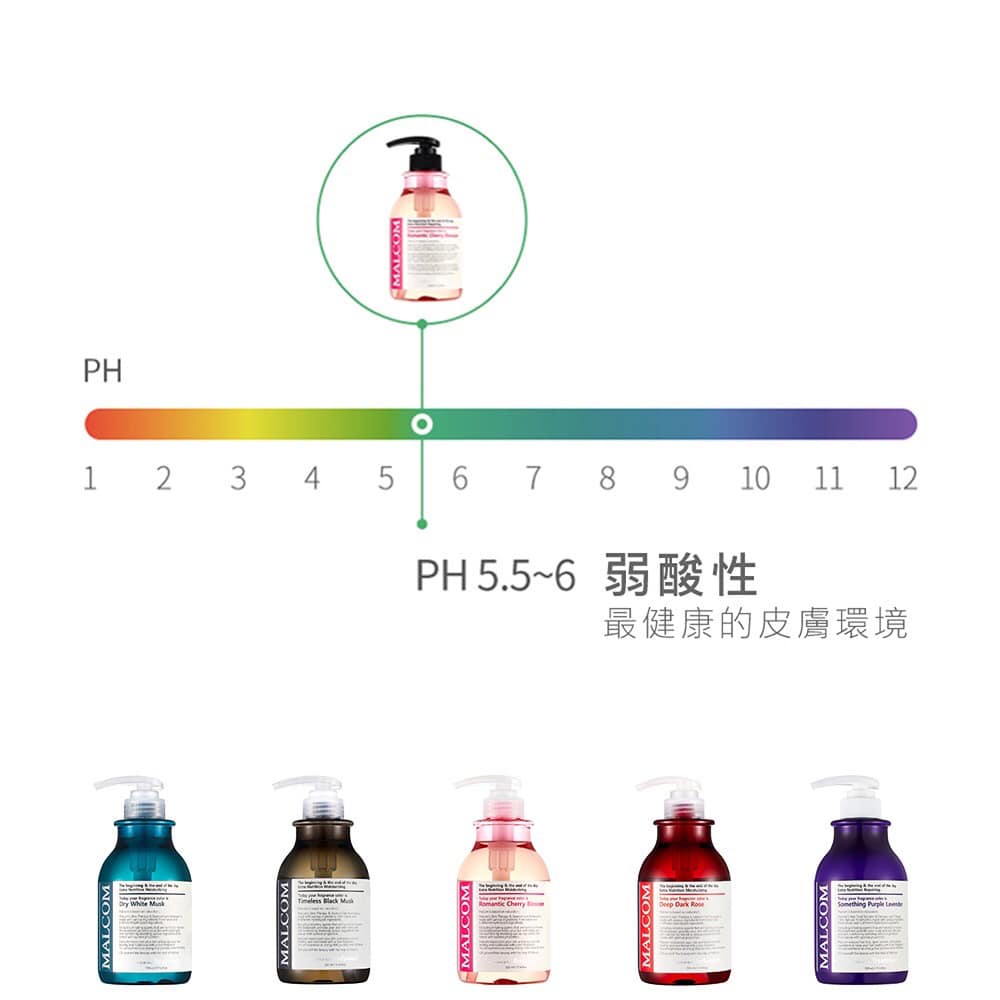 [本月免運費] 韓國 MALCOM 瑪爾珂植物性香氛護髮素 520ML-細節圖9