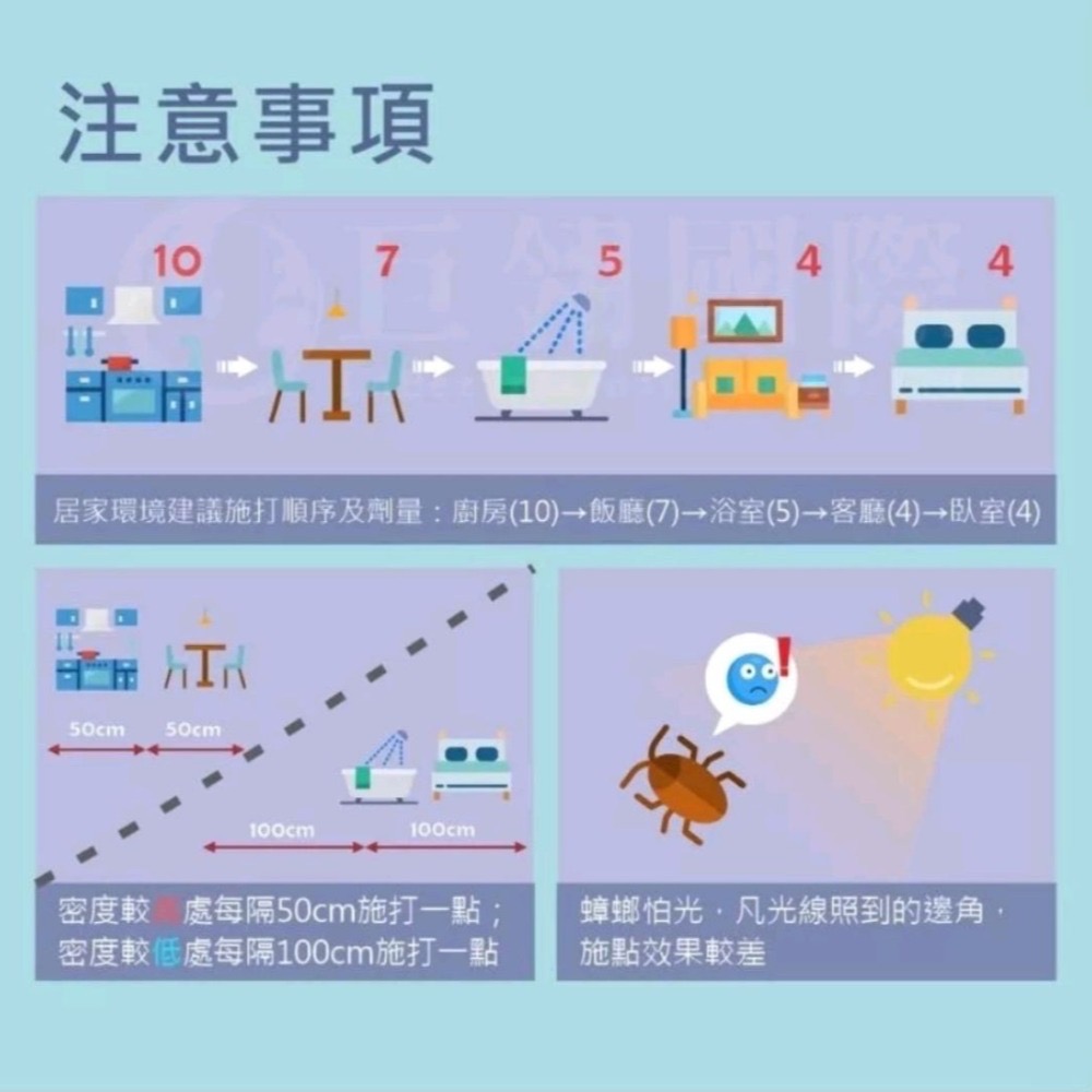 一點絕蟑螂藥5g  公司貨-細節圖5