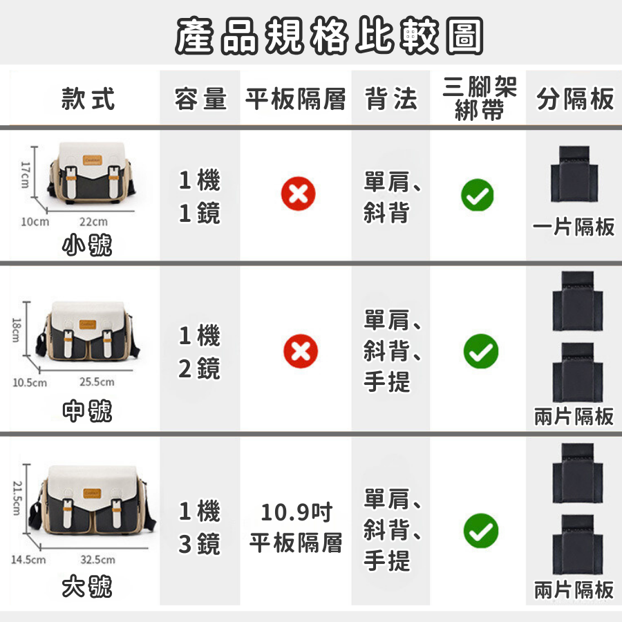 (送記憶卡盒 限量)相機包 包 單眼相機包 帆布 攝影包 canon 單肩包 收納包 小相機包 單肩相機包 相機包包-細節圖6