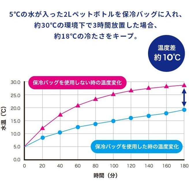 日本 KIU 600D保冷專用袋~~防水~~好折疊~~15L-細節圖9