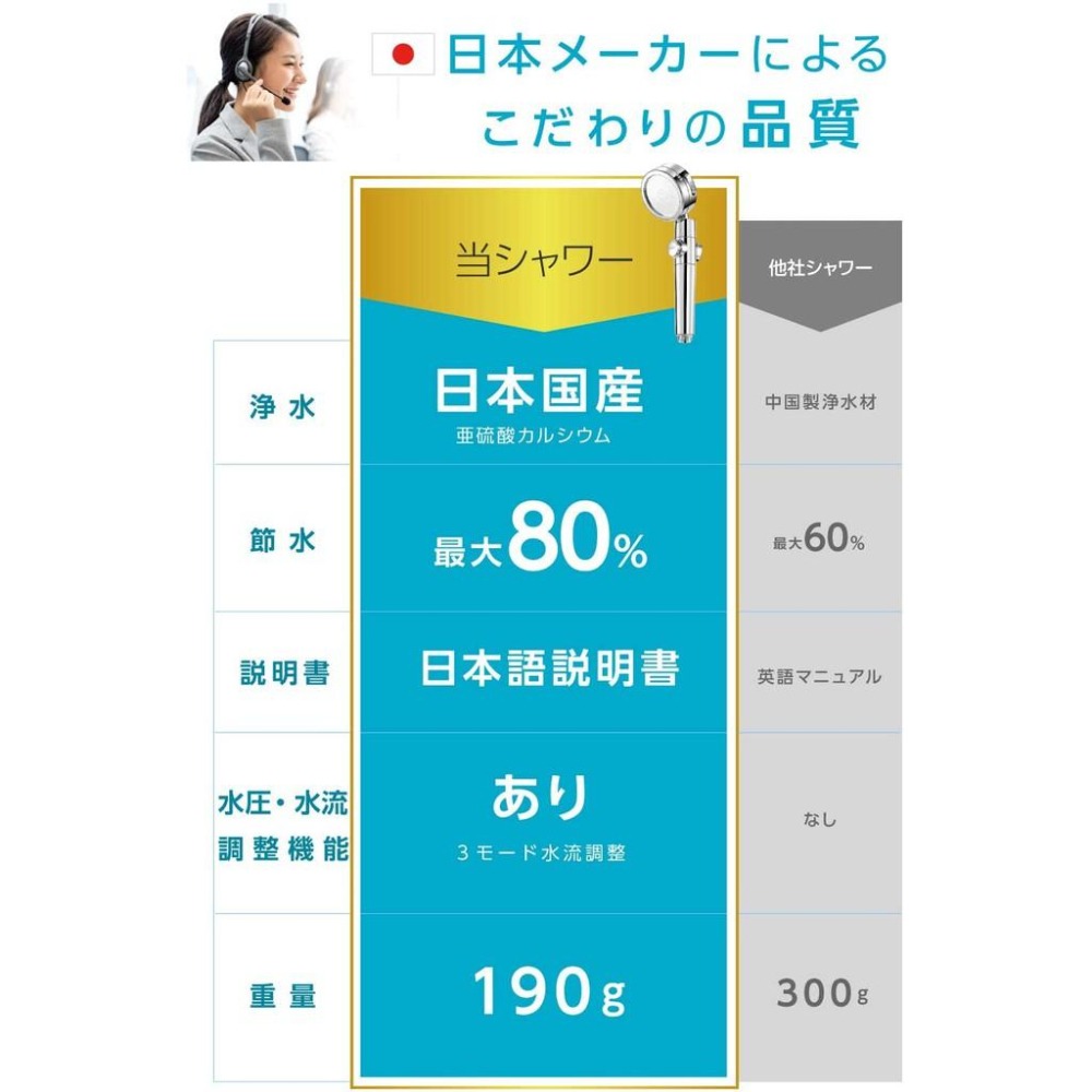 JP~~日丸屋製作所~~日本製專業蓮蓬頭~~省水80%~~淨水功能~~增壓水力~~日本製~~-細節圖6