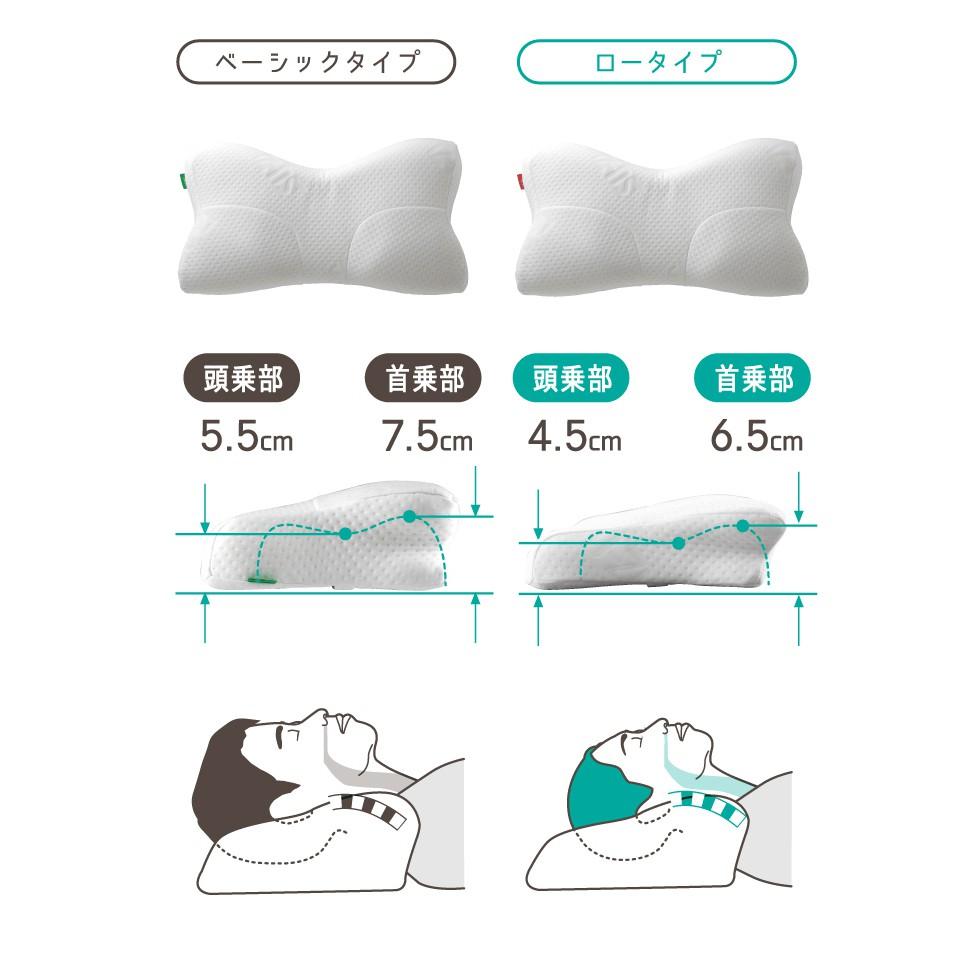 現貨隔日寄出~~父親節下殺特價中~~日本超熱賣~~SU-ZI 日本 Amazon、樂天熱銷第一 AS 快眠止鼾枕 枕頭套-細節圖7