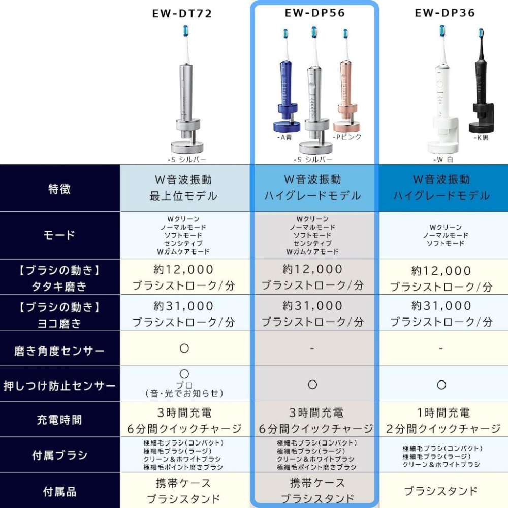 日本國際牌 W音波電動專業型牙刷~~日本製~~-細節圖4