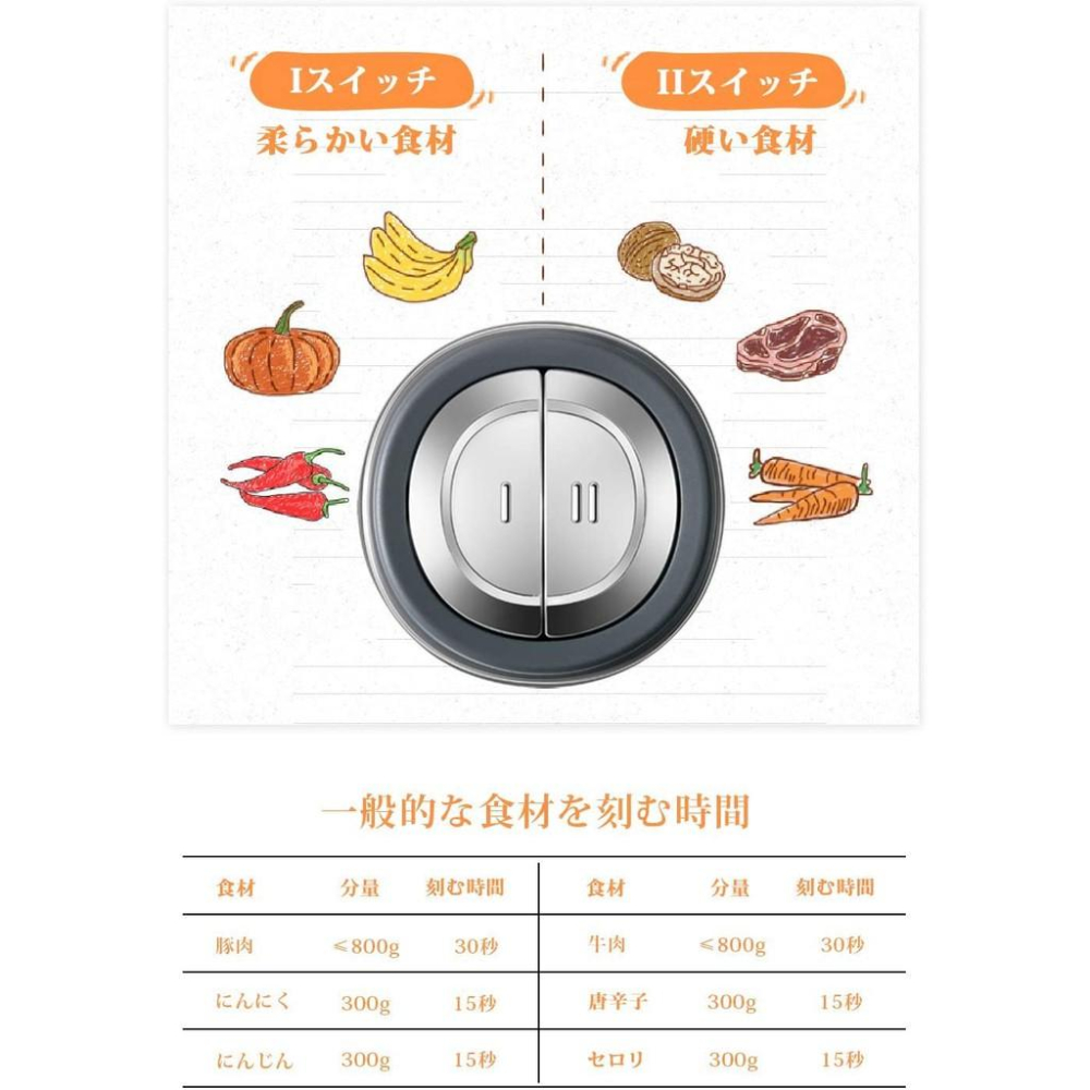 現貨中~~日本 TOMINLEE 專業級食品攪拌器~~-細節圖2