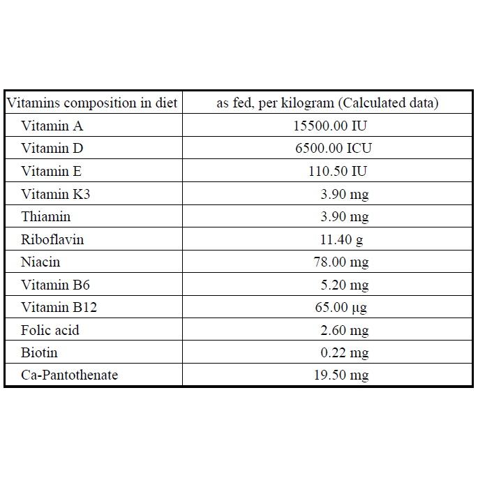 （速產全能型）螞蟻飼料 黑螞卡Black Ideal Protein for Ant 養螞蟻/螞蟻飼料/螞蟻巢-細節圖8