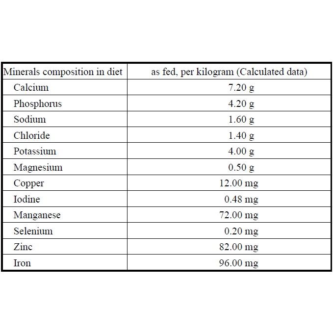 （速產全能型）螞蟻飼料 黑螞卡Black Ideal Protein for Ant 養螞蟻/螞蟻飼料/螞蟻巢-細節圖9