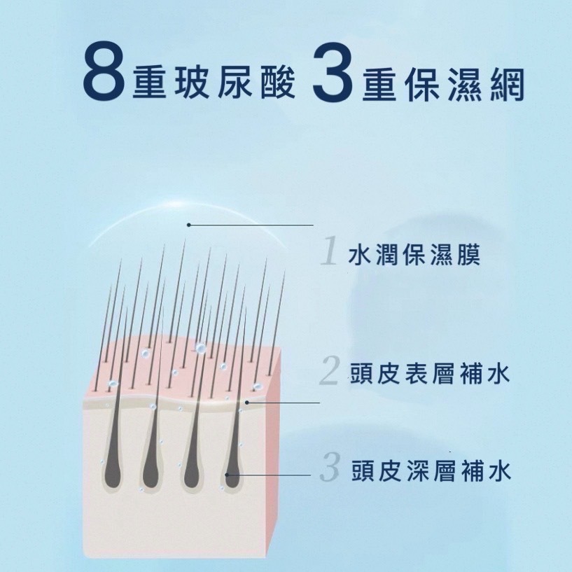 新品 澳洲 現貨 Ficcecode 玻尿酸洗髮精 300ml 玻尿酸補水洗髮精 洗髮水 玻尿酸 菲詩蔻 洗髮精-細節圖3