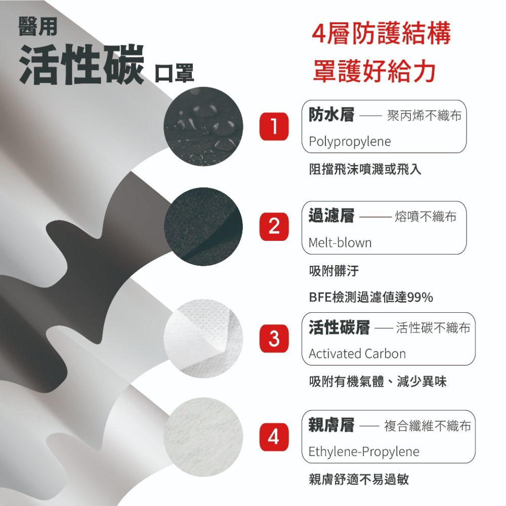 台榮 醫用活性碳立體口罩-細節圖5