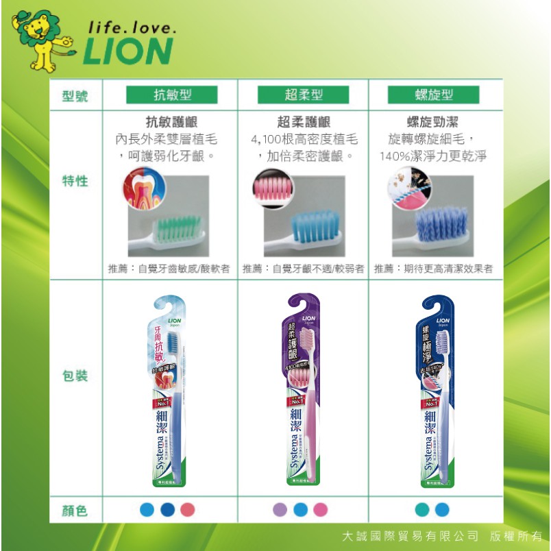 獅王 細潔抗敏牙刷 單入(顏色樣式隨機出貨)-細節圖6