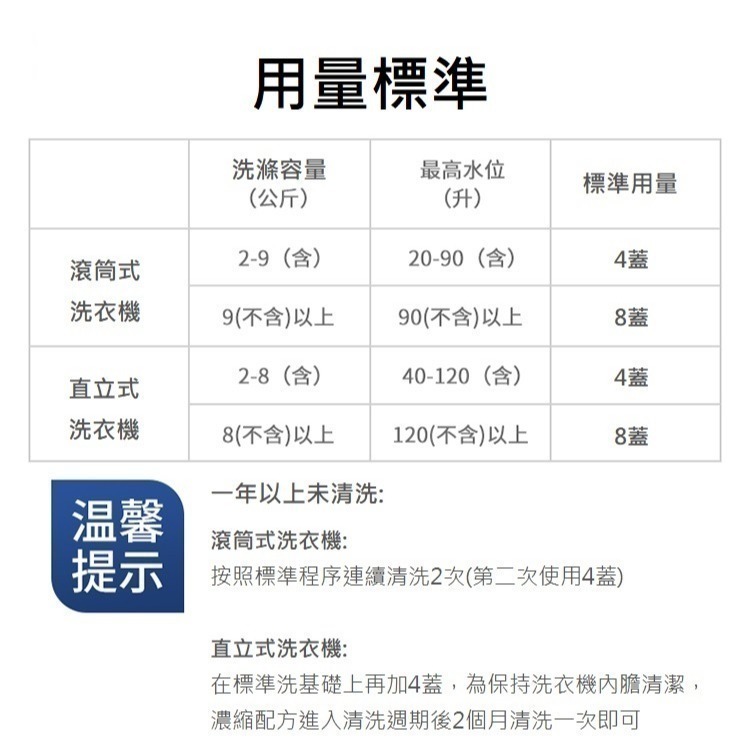 洗衣機清潔劑 全機型可用洗衣機清洗劑 洗衣槽清潔劑 洗衣機除菌劑 洗衣機脫臭劑 洗衣機清潔錠 洗衣機清洗-細節圖7