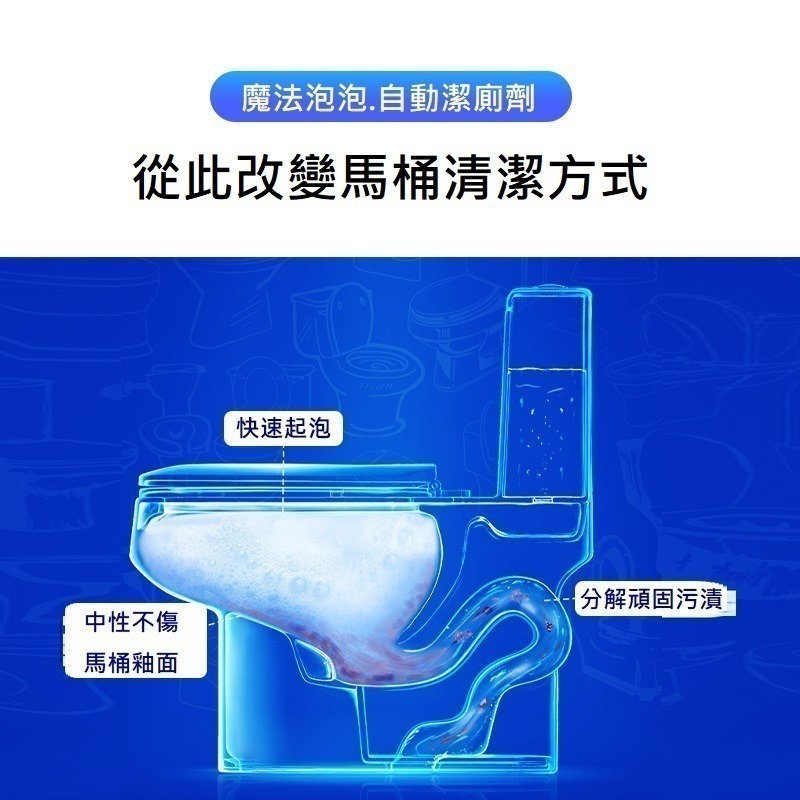馬桶泡泡 浴廁清潔劑 馬桶清潔劑 潔廁劑 馬桶除垢劑 馬桶除臭 除垢劑 馬桶殺菌劑 尿垢黃垢黑垢去除-細節圖3