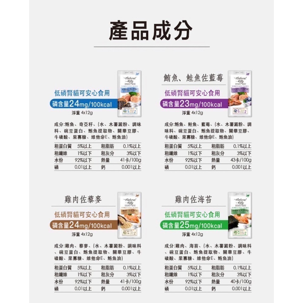 Juju小舖@現貨‼️自然小貓 100%天然鮮肉條 超級食物營養肉泥 寵物肉泥-細節圖2