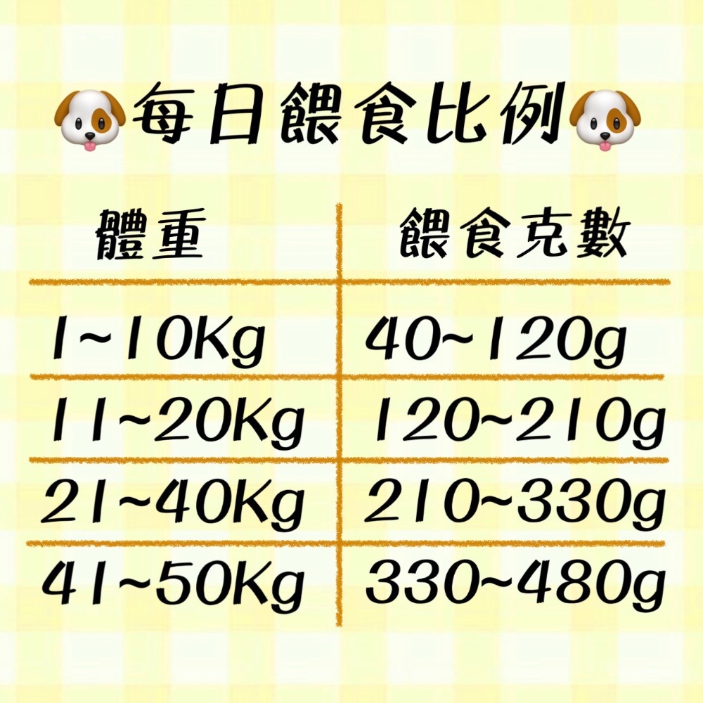 Juju小舖@現貨送零食‼️渴樂果KAROKO犬用淚腺雪白保健配方1.2公斤 3.2公斤-細節圖2