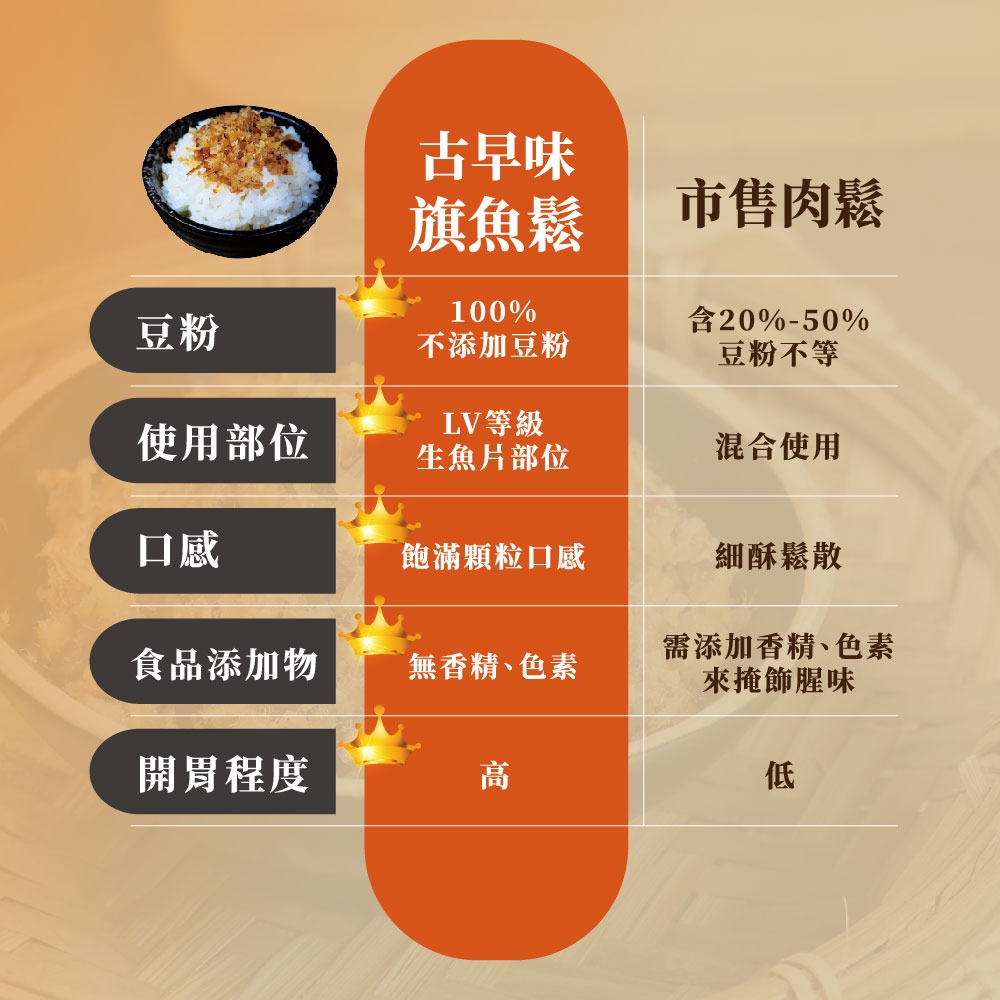 【丸文食品】銀養旗魚鬆200g-細節圖8