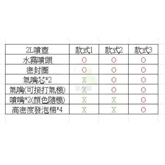 京古錐-透明泡沫噴壺改裝氣嘴版送10大禮品 泡沫噴壺，泡沫噴瓶，手壓版-細節圖4