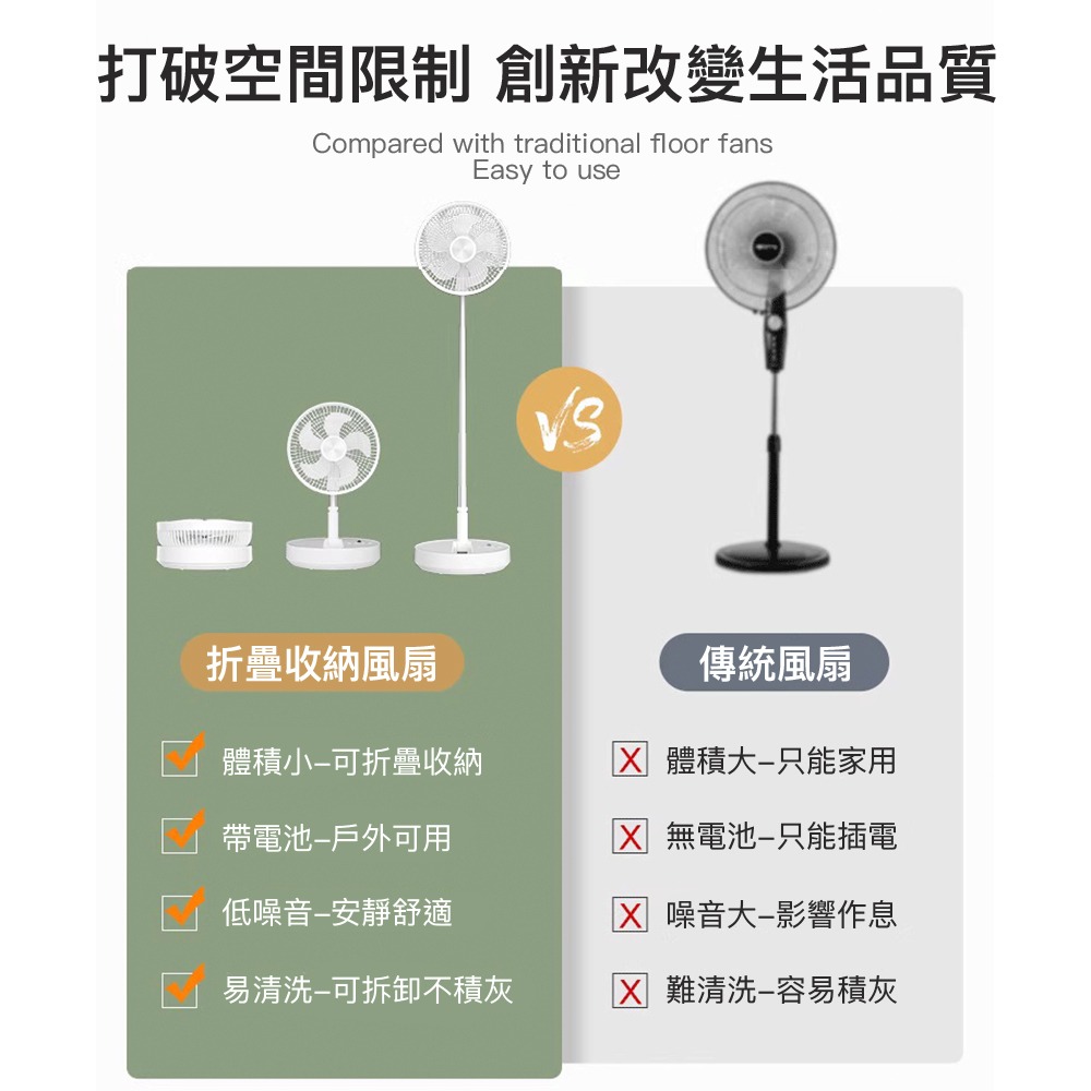 疊品 摺疊收納風扇P1000 露營風扇 摺疊伸縮風扇 可攜式風扇-細節圖2