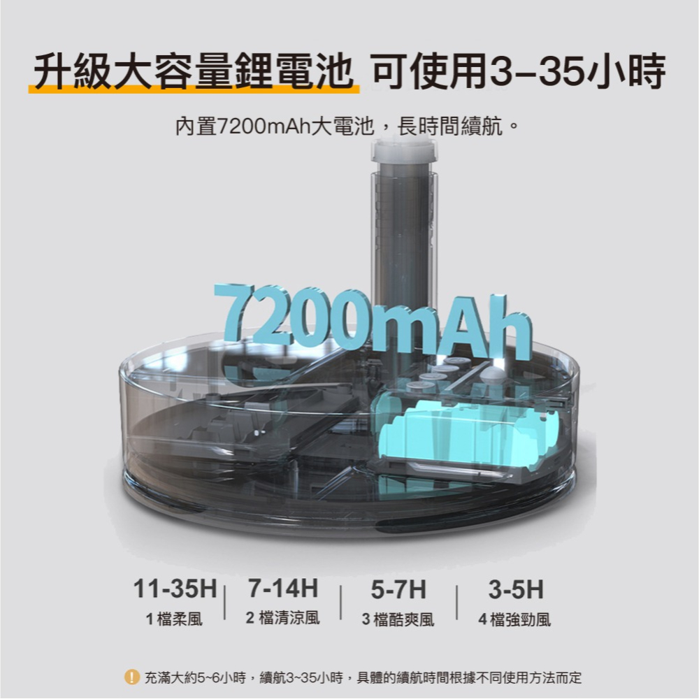 疊品 摺疊收納風扇P1000 露營風扇 摺疊伸縮風扇 可攜式風扇-細節圖9