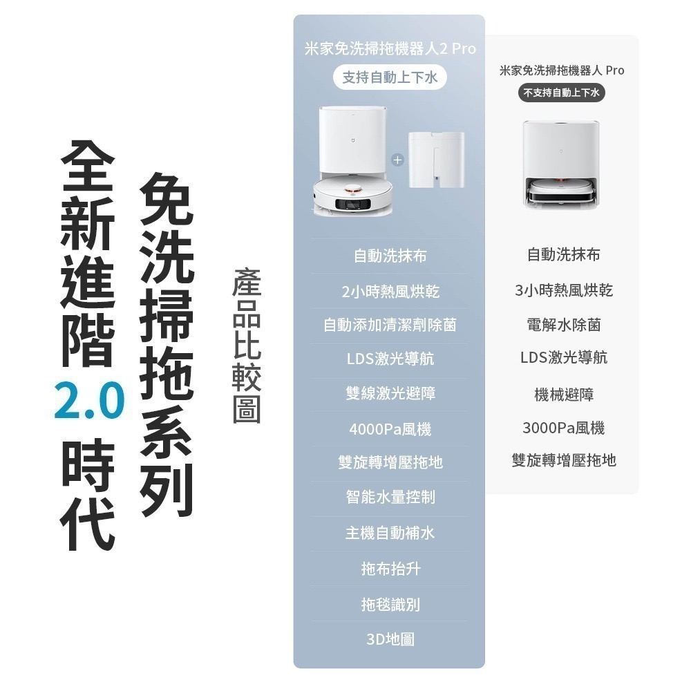 小米 米家免洗掃拖機器人2Pro 智能掃拖機器人 掃拖一體 掃地機器人-細節圖3