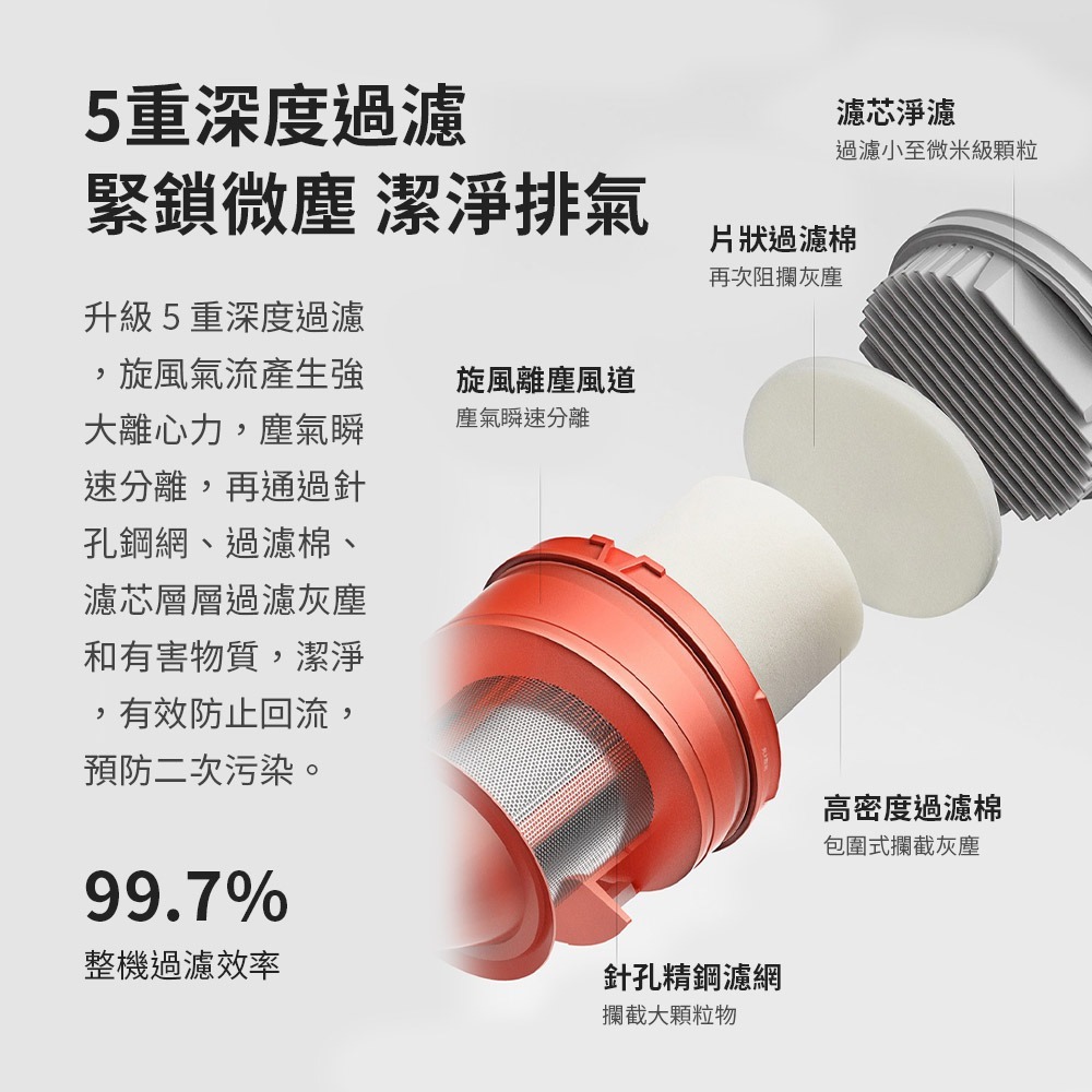 米家有線吸塵器  強勁大吸力 有線吸塵器 手持吸塵器 五重過濾 可水洗濾芯-細節圖6