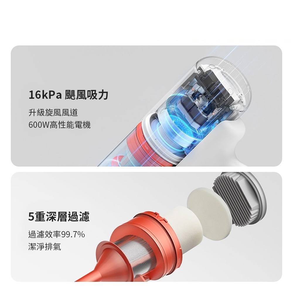 米家有線吸塵器  強勁大吸力 有線吸塵器 手持吸塵器 五重過濾 可水洗濾芯-細節圖2