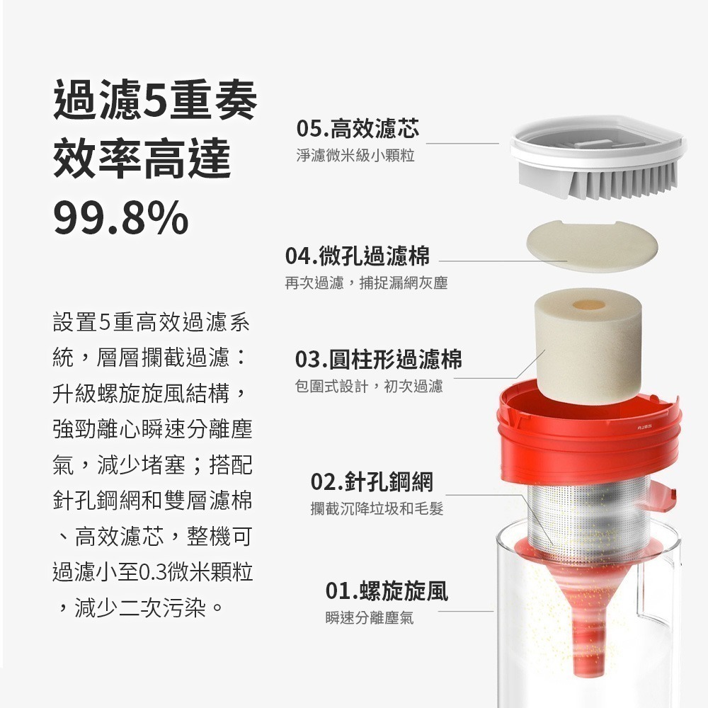 米家無線吸塵器2Lite 大吸力 無線吸塵器 手持吸塵器 五重過濾 長續航 可水洗濾芯-細節圖9