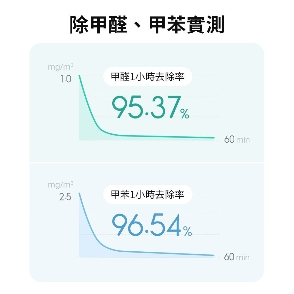 米家空氣淨化器4Pro 空氣淨化器 淨化器 空氣清淨機 清淨機 去除異味 可連結米家APP-細節圖6