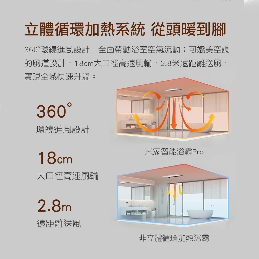 米家智能浴霸Pro 八合一空調式智能恆溫浴霸 多功能風 冷暖風機 220V電壓 抽風機-細節圖5