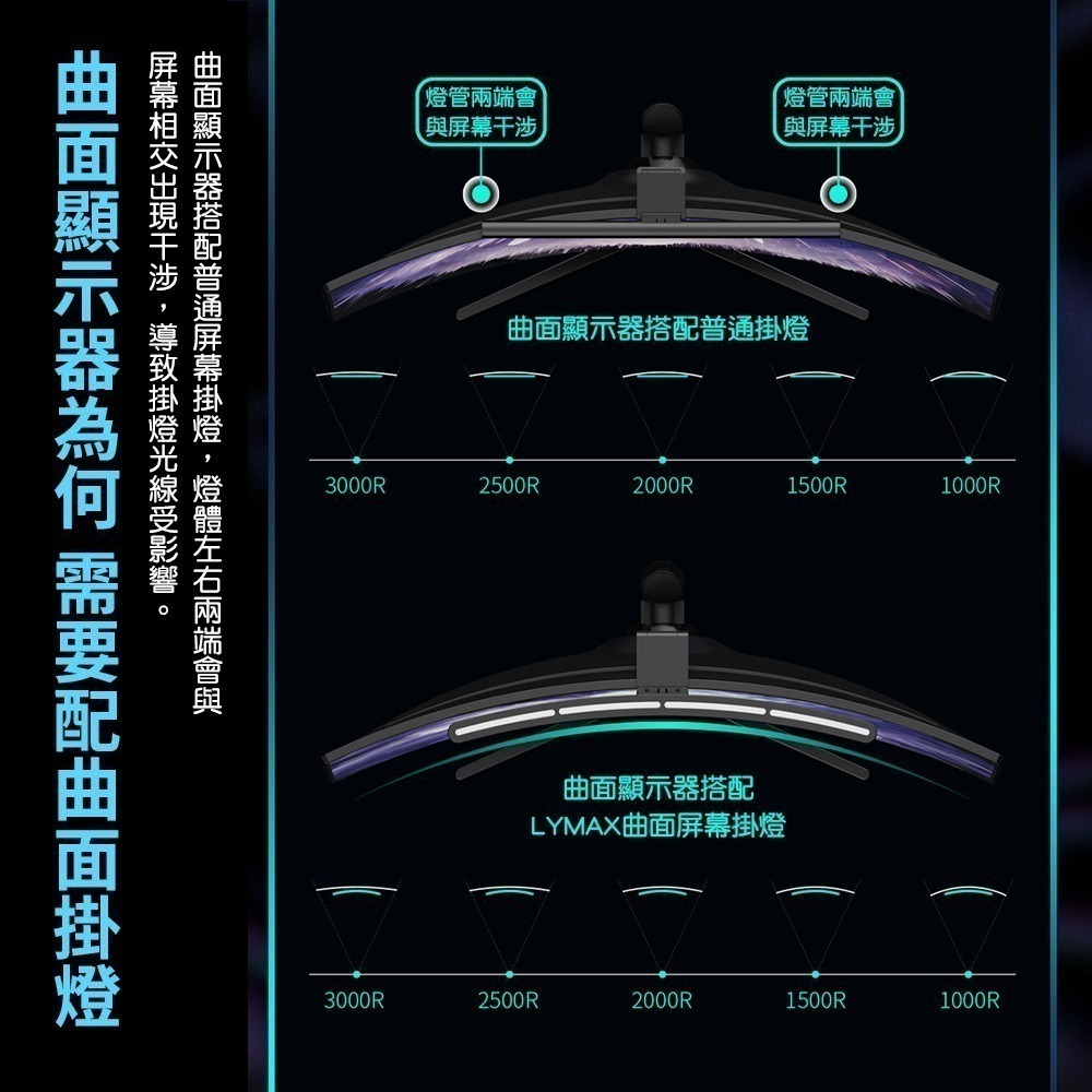 LYMAX徠美視曲面屏幕掛燈 Pro 電腦螢幕掛燈 高顯色 曲面螢幕掛燈-細節圖4