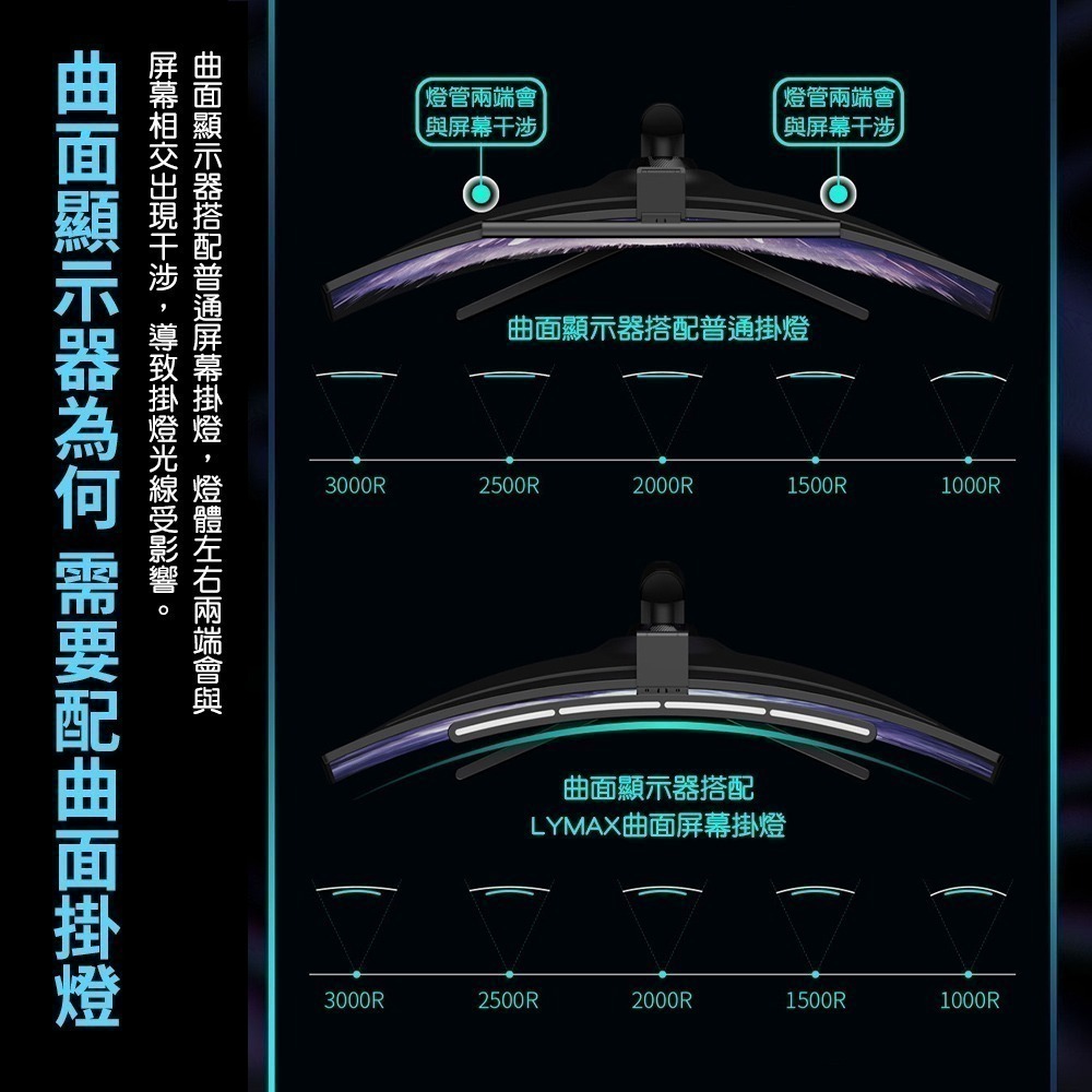 LYMAX徠美視曲面屏幕掛燈 Pro 電腦螢幕掛燈 高顯色 曲面螢幕掛燈-細節圖4