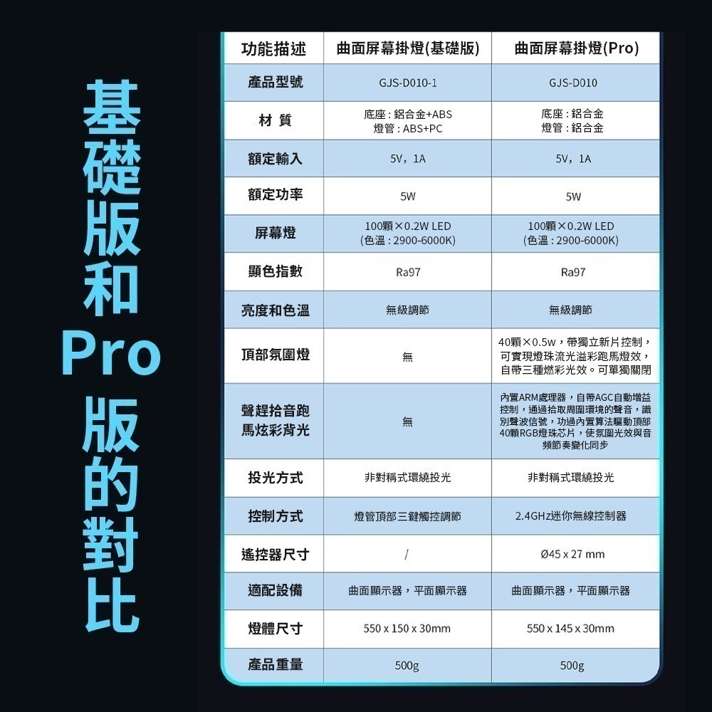 LYMAX徠美視曲面屏幕掛燈 Pro 電腦螢幕掛燈 高顯色 曲面螢幕掛燈-細節圖10