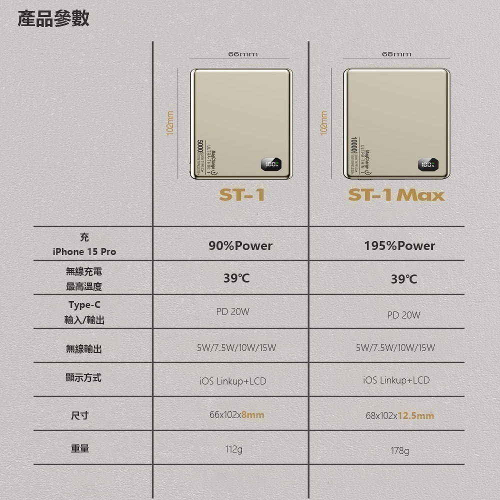 Magcharge magsafe磁吸行動電源 磁吸行動電源 磁吸無線充移動電源  magsafe 薄型行動電源-細節圖8