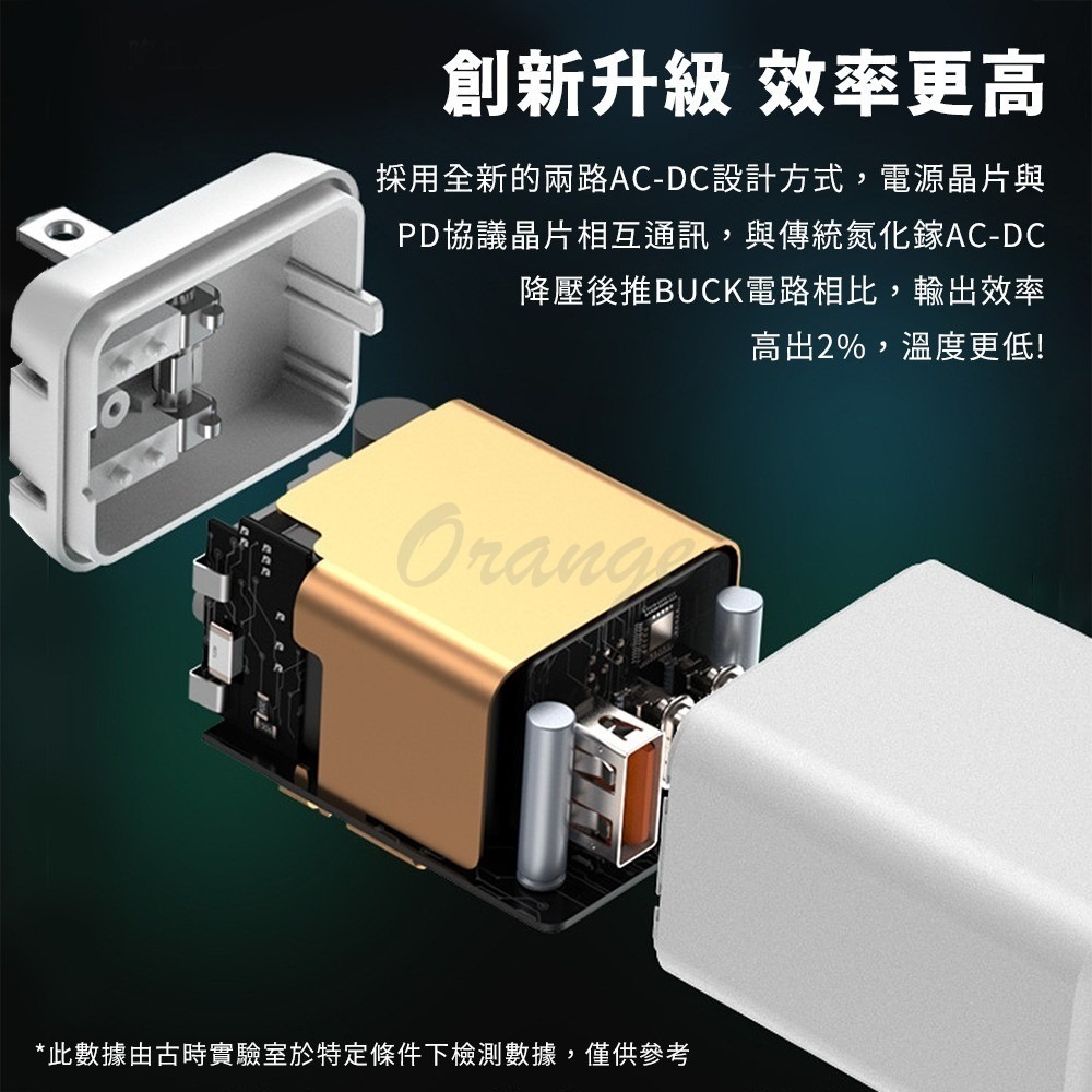 氮化鎵三口充電器65W 豆腐頭 充電頭 3孔 USB充電頭 Type-C USBA 65W 快充-細節圖4