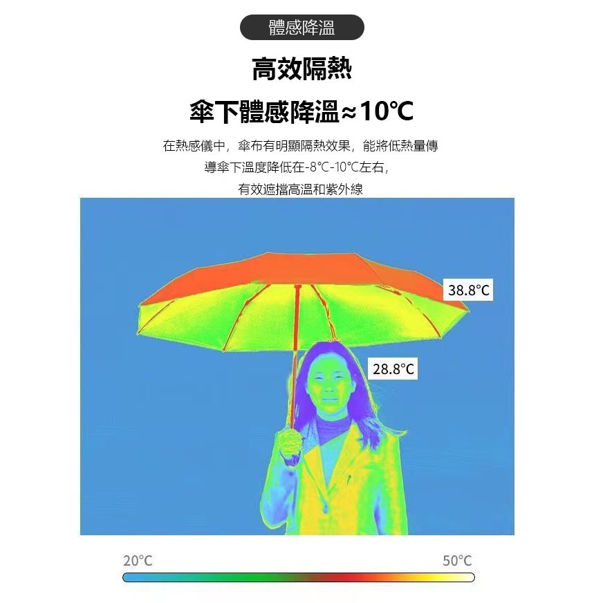 迷你五折膠囊傘 八骨傘 口袋雨傘 雨傘 晴雨傘 黑膠傘 傘面加大牢固升級-細節圖6