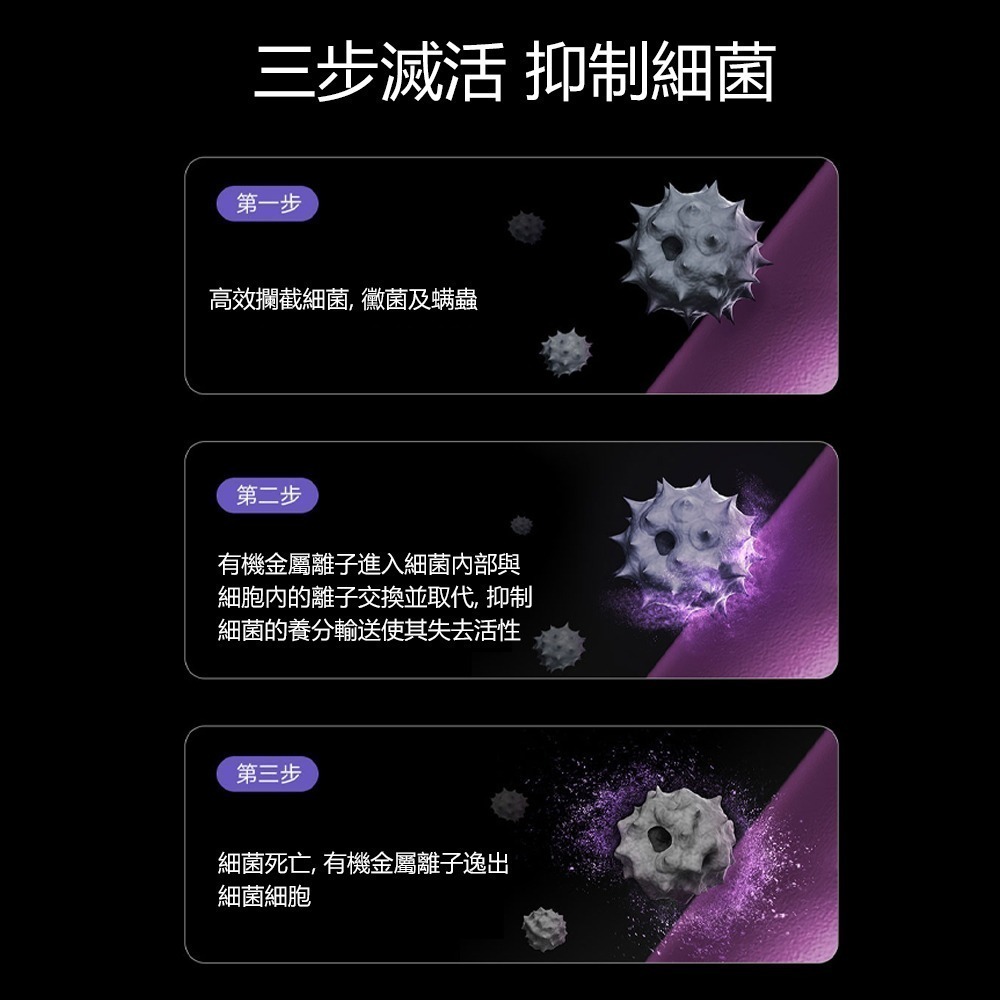 小米淨化器濾芯 抗菌強效版 適用4/4lite/4Pro 米家空氣淨化器濾芯 HEPA濾芯 活性碳 買就送靜電除效過濾棉-細節圖5