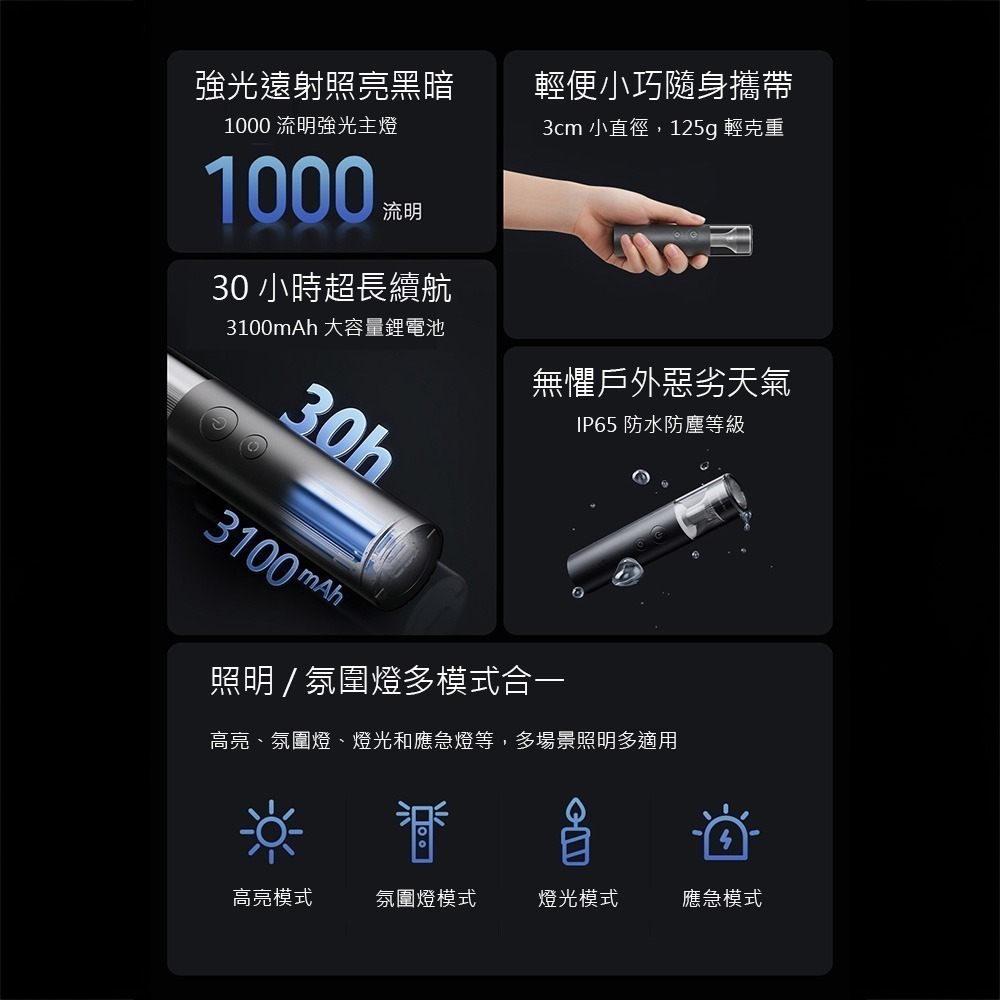 米家多功能便攜手電筒 氛圍燈 照明燈 手電筒 戶外露營照明燈 呼吸燈-細節圖2