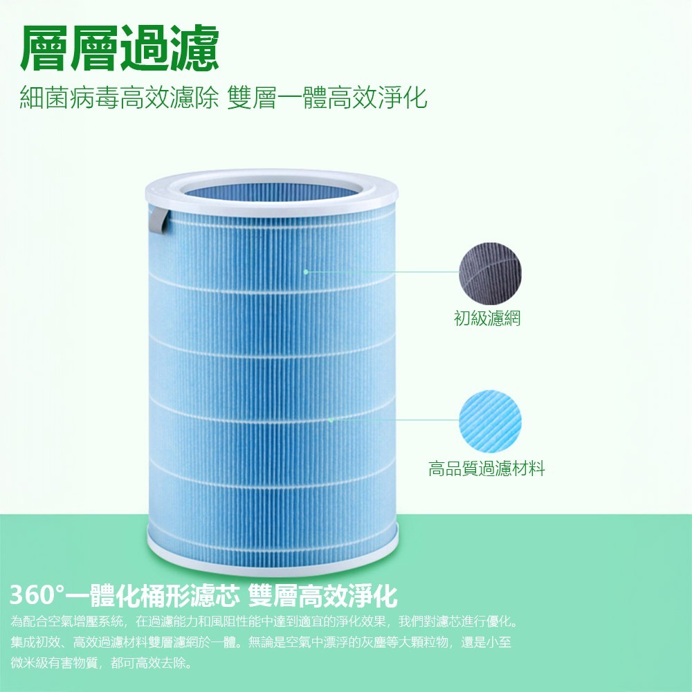 小米空氣淨化器濾芯 副廠 適用1/2/3/2S/Pro 標準版 淨化器濾芯 多適配 除甲抗菌 高效淨化-細節圖3