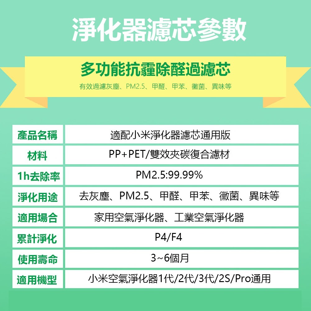 小米空氣淨化器濾芯 副廠 適用1/2/3/2S/Pro 標準版 淨化器濾芯 多適配 除甲抗菌 高效淨化-細節圖6