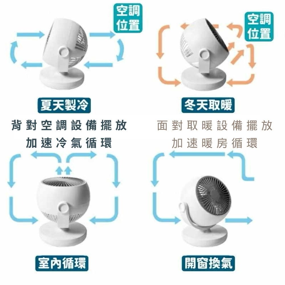 小達桌面循環扇(插電款) 小米有品 循環扇 USB風扇 桌面扇 桌扇 空氣循環扇 渦輪 靜音扇-細節圖7