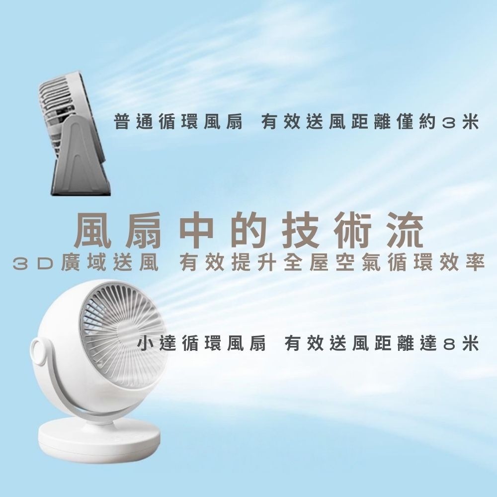 小達桌面循環扇(插電款) 小米有品 循環扇 USB風扇 桌面扇 桌扇 空氣循環扇 渦輪 靜音扇-細節圖3
