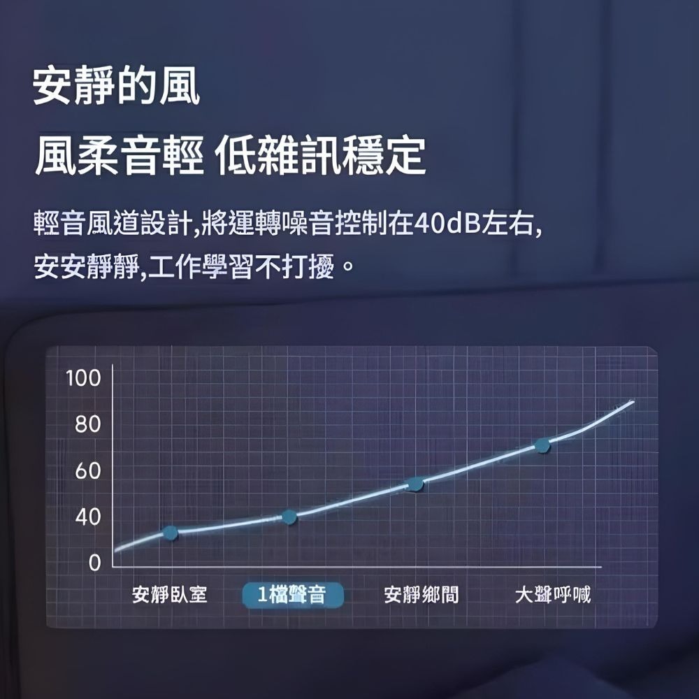 小達桌面循環扇(插電款) 小米有品 循環扇 USB風扇 桌面扇 桌扇 空氣循環扇 渦輪 靜音扇-細節圖6