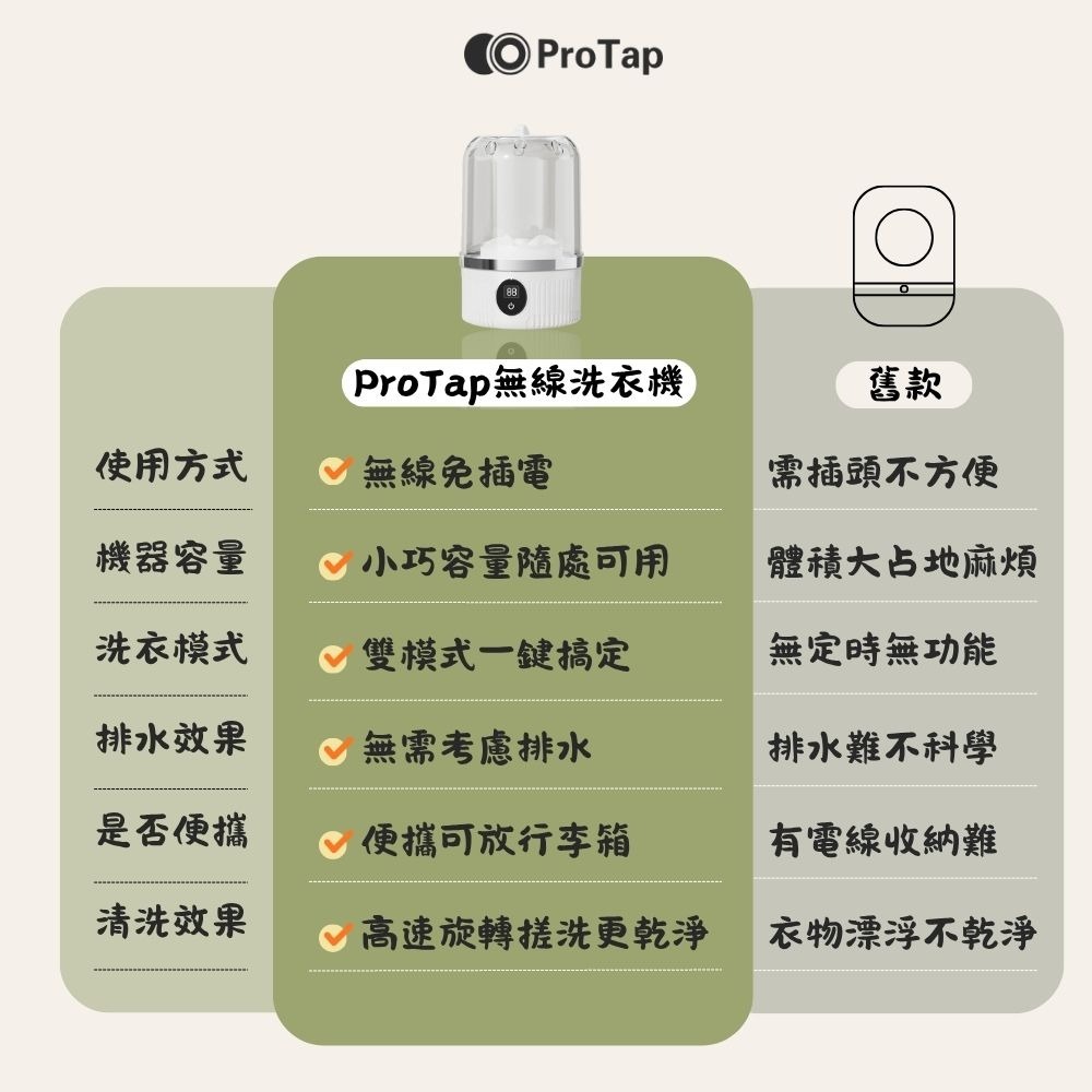 浦拓ProTap無線洗衣機 迷你洗衣機 超長續航 免插電 攜帶型洗衣機 USB洗衣機 內衣褲洗衣機 小型洗衣機-細節圖2