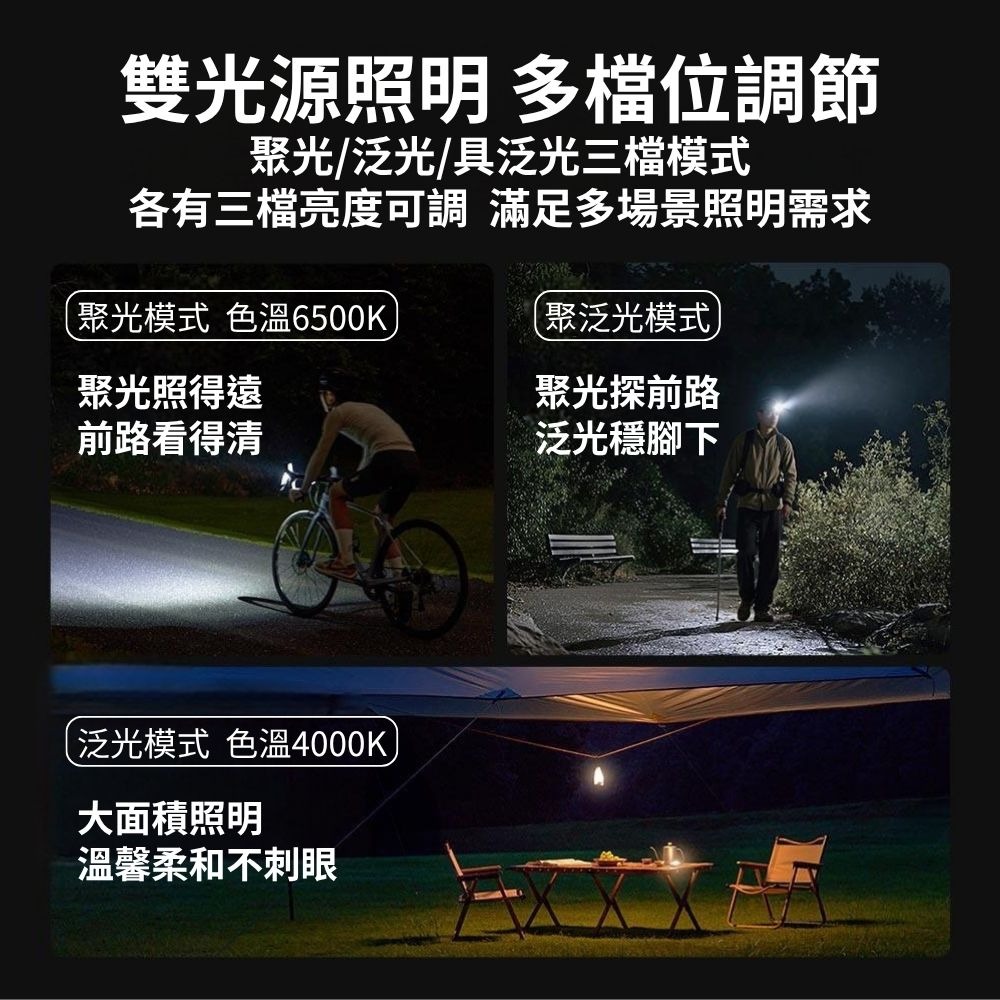 米家戶外多功能燈 頭燈 強光 帽子夾燈 釣魚燈 自行車燈 小巧防水 攜帶型 小米有品 緊急照明燈 小米 野營燈-細節圖4