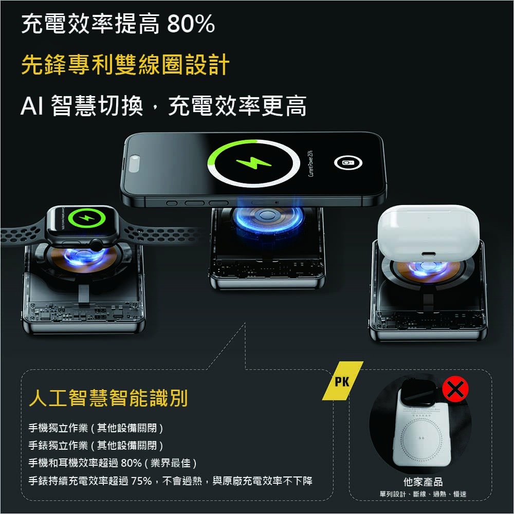 】ProTap磁吸行動電源5000mAh magsafe 五合一 蘋果 安卓 apple watch Airpods-細節圖3