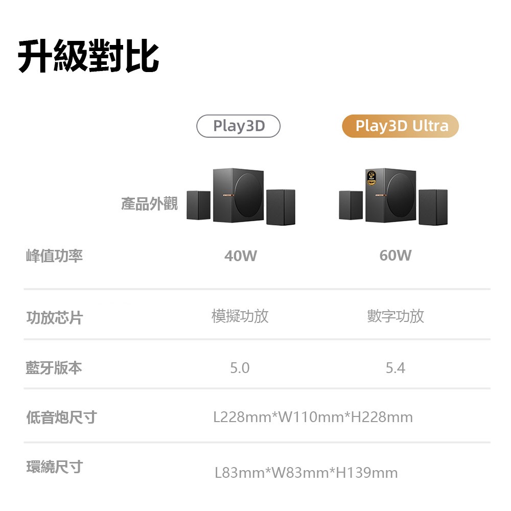 BINNIFA Play3D Ultra 全木製2.1重低音 電腦藍牙音箱 喇叭 藍牙音響 桌面音響-細節圖3