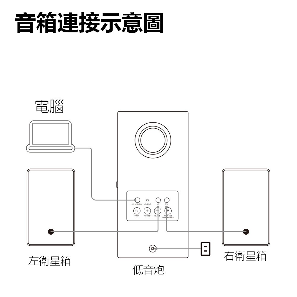 BINNIFA Play3D Ultra 全木製2.1重低音 電腦藍牙音箱 喇叭 藍牙音響 桌面音響-細節圖10