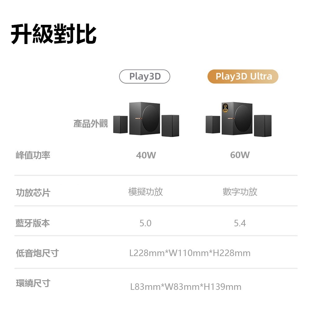 BINNIFA Play3D Ultra 全木製2.1重低音 電腦藍牙音箱 喇叭 藍牙音響 桌面音響-細節圖3