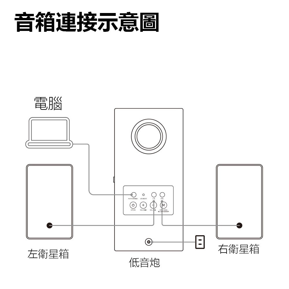 BINNIFA Play3D Ultra 全木製2.1重低音 電腦藍牙音箱 喇叭 藍牙音響 桌面音響-細節圖10